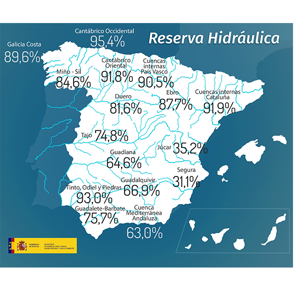 Reserva Hidráulica Española