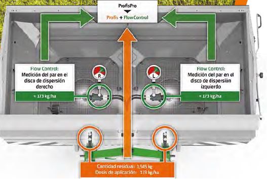 SISTEMA FLOWCONTROL AMAZONE